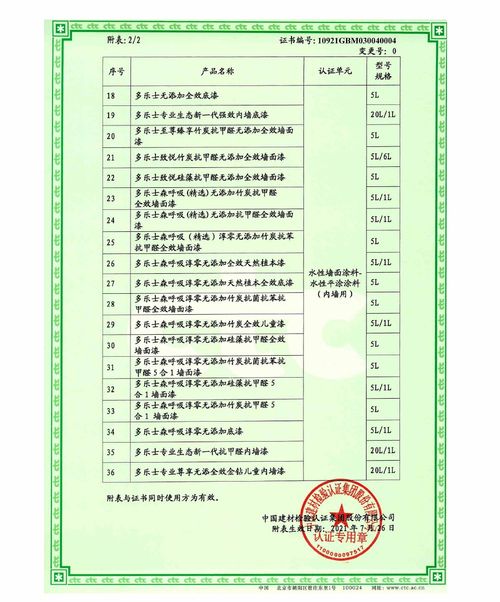 多乐士产品荣获 中国绿色建材产品 最高级别三星级认证
